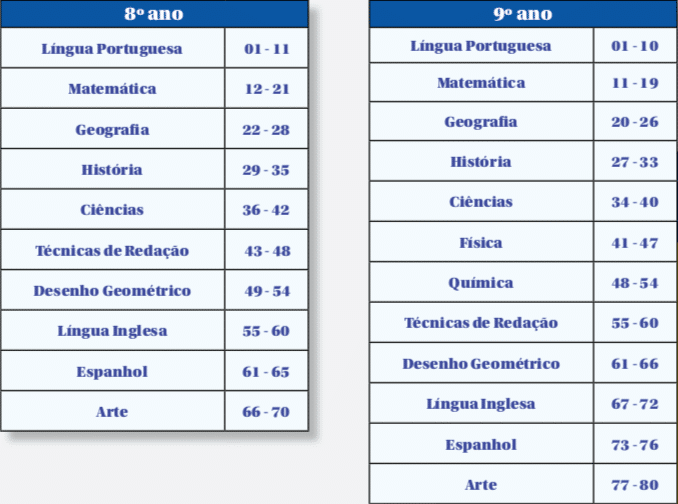 Quantas Disciplinas Têm O Ensino Médio? – IKSOY